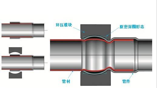 Kaiyun网址 开云不锈钢水管行业有何机遇？您都知道吗？赶紧来看看！(图2)