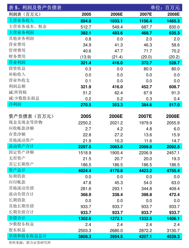 kaiyun开云网站爱康科技：关于2024年度为控股子公司融资提供担保的公告(图5)