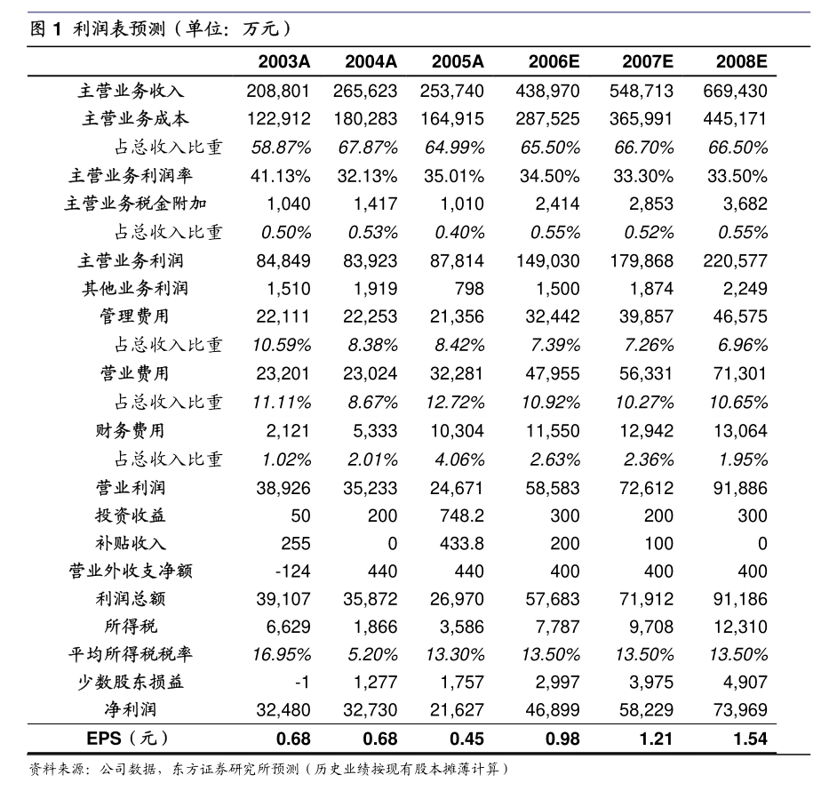 kaiyun开云网站爱康科技：关于2024年度为控股子公司融资提供担保的公告(图1)