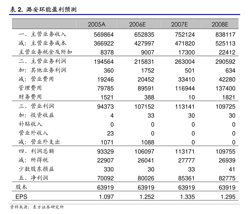 kaiyun开云网站爱康科技：关于2024年度为控股子公司融资提供担保的公告(图4)