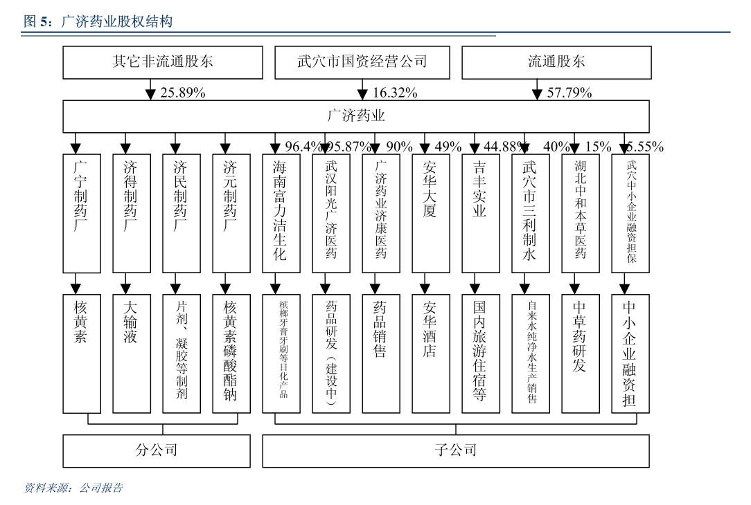 永安药业：关于与湖北永邦工程技术有限公司签订2kaiyun开云网站024年度设备加工及制造框架协议暨关联交易的公告(图2)