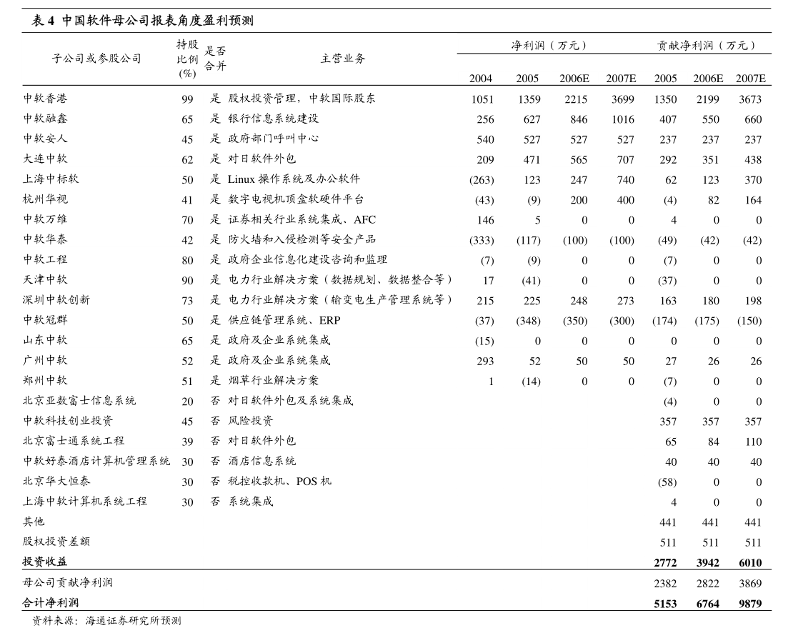 永安药业：关于与湖北永邦工程技术有限公司签订2kaiyun开云网站024年度设备加工及制造框架协议暨关联交易的公告(图6)