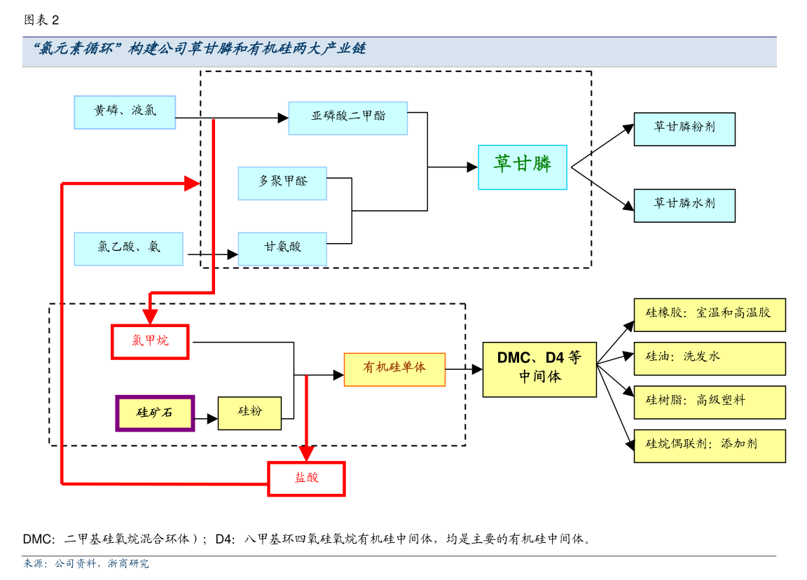 开云kaiyun官网顺威股份：关于2024年度公司向子公司提供不超过等值人民币986亿元担保的公告(图3)