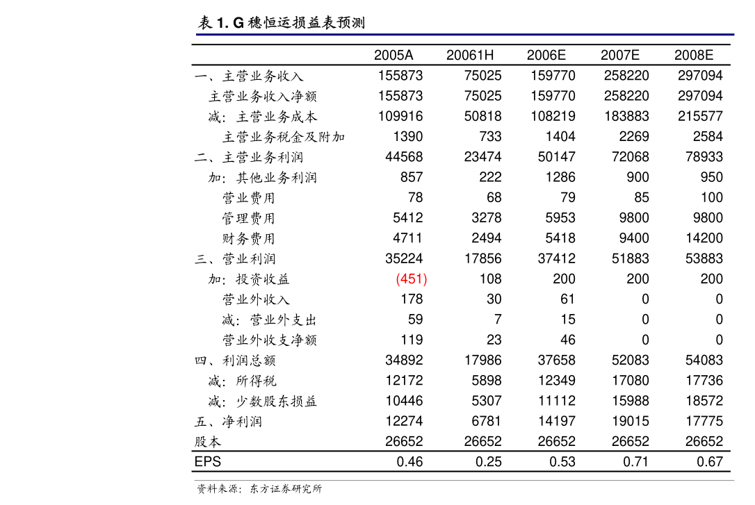 高能环境：高能环境开云kaiyun官方网站关于2024年日常关联交易预计额度的公告(图1)