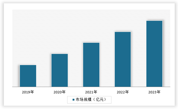 中国水暖管道零件制造行业发展现状调研与投资前景预测报告（2024-2031年）(图1)