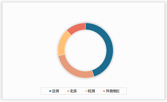 中国水暖管道零件制造行业发展现状调研与投资前景预测报告（2024-2031年）(图2)