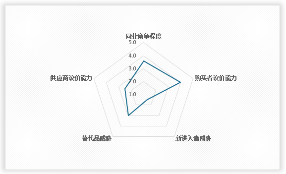 中国水暖管道零件制造行业发展现状调研与投资前景预测报告（2024-2031年）(图11)