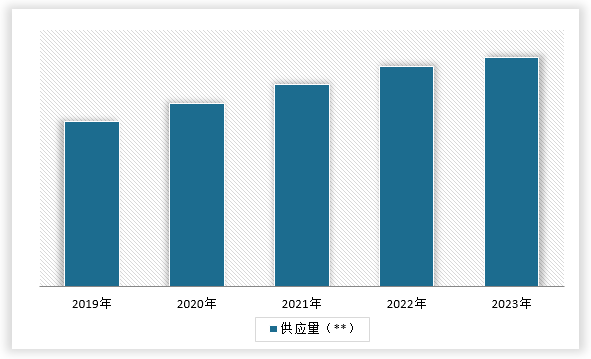 中国水暖管道零件制造行业发展现状调研与投资前景预测报告（2024-2031年）(图5)