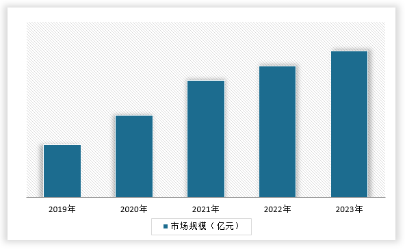 中国水暖管道零件制造行业发展现状调研与投资前景预测报告（2024-2031年）(图4)