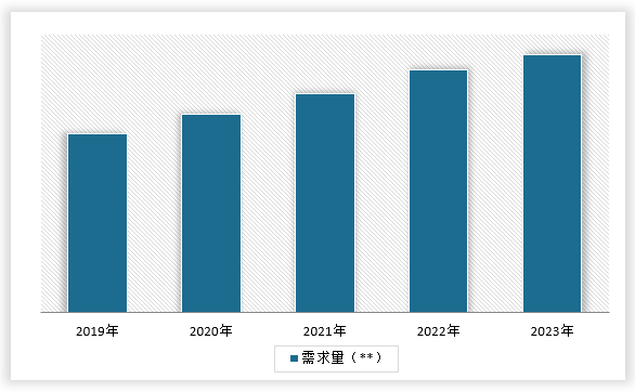 中国水暖管道零件制造行业发展现状调研与投资前景预测报告（2024-2031年）(图6)