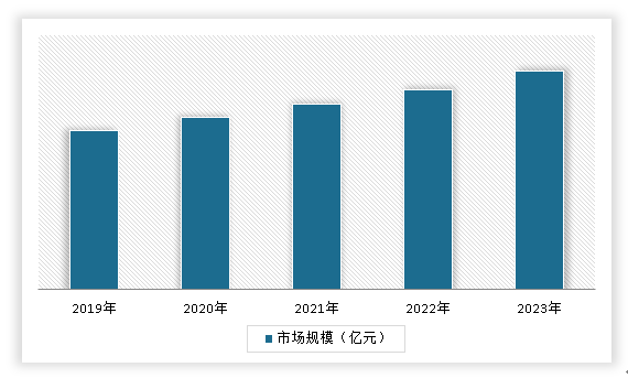 中国水暖管道零件制造行业发展现状调研与投资前景预测报告（2024-2031年）(图8)