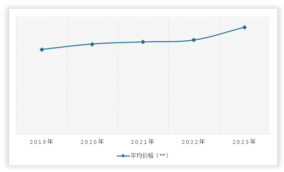 中国水暖管道零件制造行业发展现状调研与投资前景预测报告（2024-2031年）(图12)