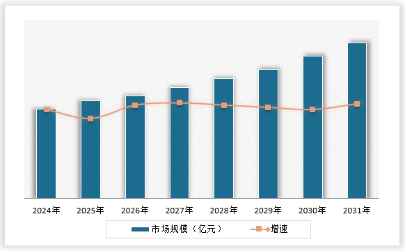 中国水暖管道零件制造行业发展现状调研与投资前景预测报告（2024-2031年）(图15)